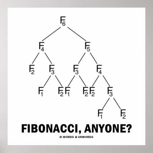 Fibonacci, jemand? (Fibonacci-Gitter) Poster (Vorne)