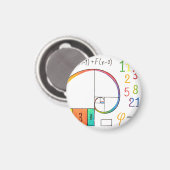 Fibonacci Spiral Magnet (Vorderseite/Rückseite)