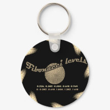 Fibonacci-Zahlen für Händler