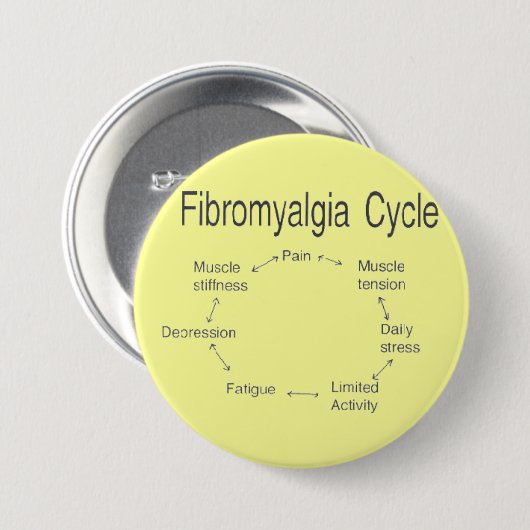 Fibro-Kreis Button (Vorne & Hinten)