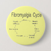 Fibro-Kreis Button (Vorderseite)