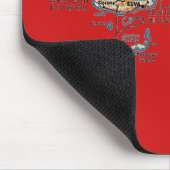 Fidschi-Karte Mousepad (Ecke)