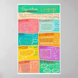 Figurative Language-Klassenposter Poster