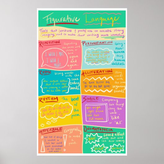 Figurative Language-Klassenposter Poster (Vorne)