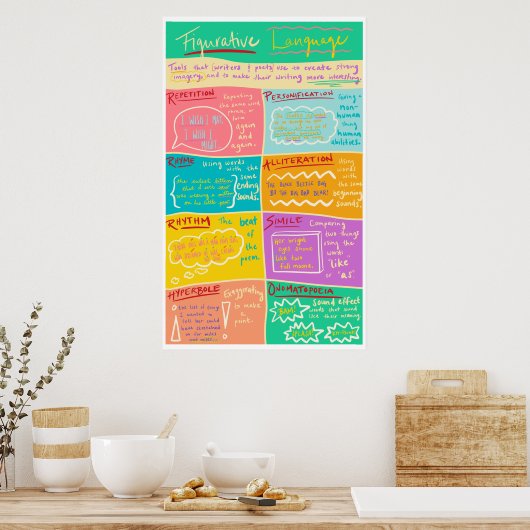 Figurative Language-Klassenposter Poster (Küche)