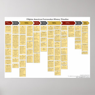 Filipino American Farmworker History Timeline Poster