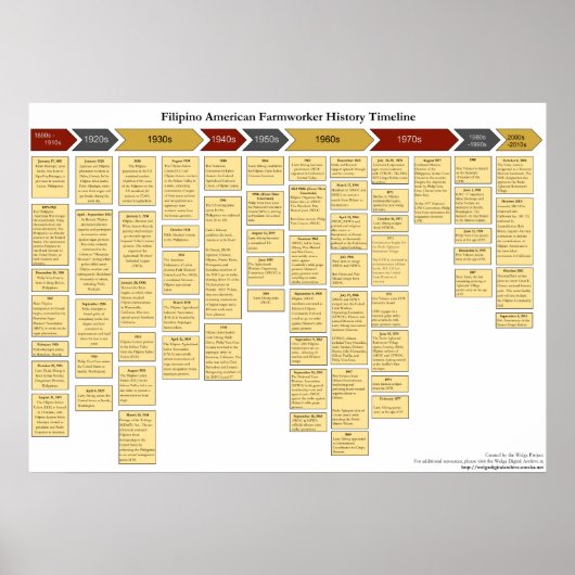 Filipino American Farmworker History Timeline Poster (Vorne)
