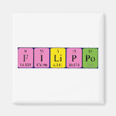 Filippo Periodenmagnet Magnet (Vorne)