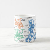 Filmbildkameras (Farbe) Kaffeetasse (Mittel)