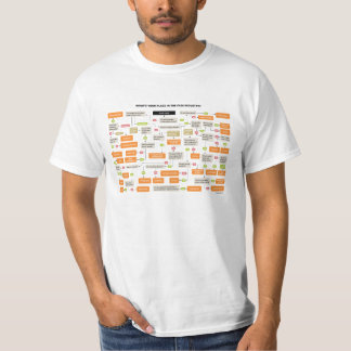 Filmproduktion-Job-Flussdiagramm T-Shirt