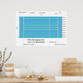 FINA Long Course Swimming Pool Standard Chart Poster (Küche)