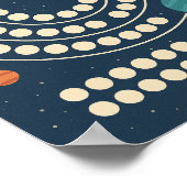 Finanzreise - Schulden Planet Orbit Tracker Poster (Ecke)