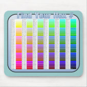 Finden Sie Ihre Hexe-Zahl Mousepad (Vorne)