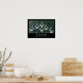 Finesse: Inspiration Poster (Küche)