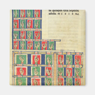 Finger, der von 1 bis 20000 zählt magnet