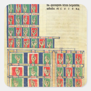 Finger, der von 1 bis 20000 zählt quadratischer aufkleber