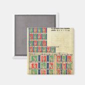 Finger zählen von 1 bis 20000 magnet (Vorderseite/Rückseite)