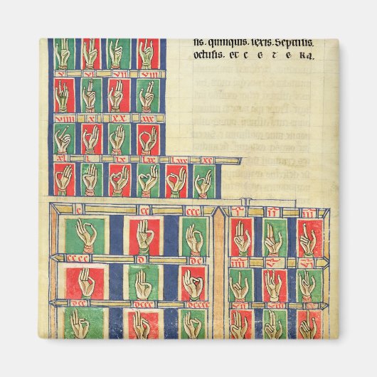 Finger zählen von 1 bis 20000 magnet (Vorne)