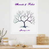 Fingerdruckleiste Poster (Küche)