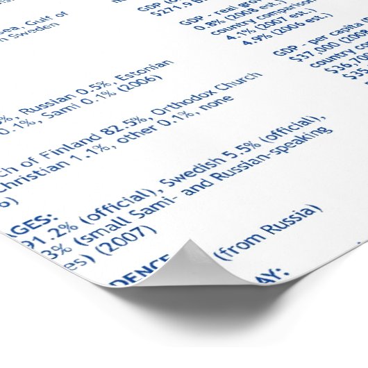 Finnland Poster (Ecke)