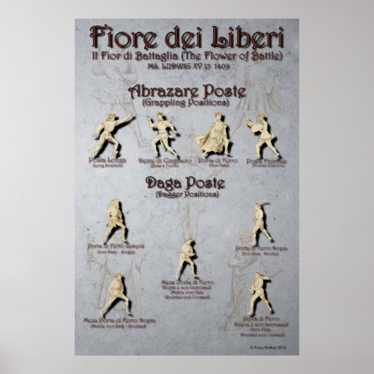 Fiore Abrazare und Daga Poste Poster (Vorne)