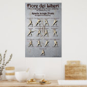 Fiore Longsword Poste Poster (Küche)