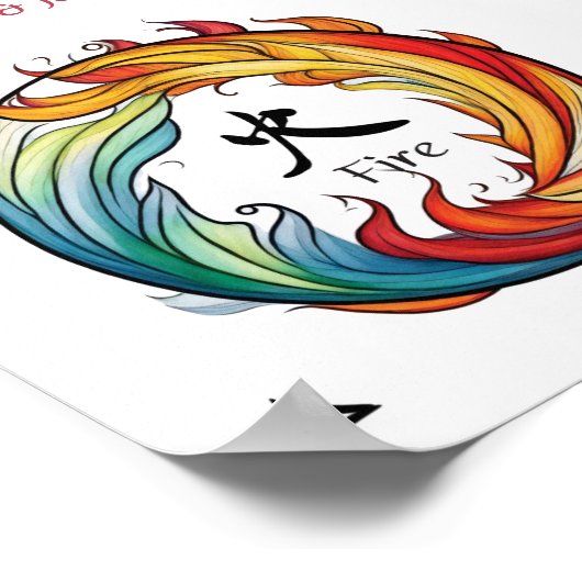 Fire Element Acupuncture Poster (Ecke)