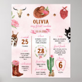 First Rodeo Cowgirl Birthday Milestone Poster (Vorne)