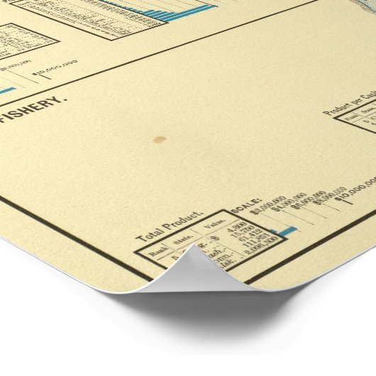 Fischerei Poster (Ecke)