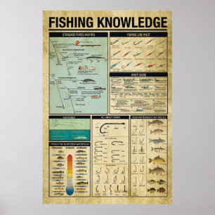 Fischereiwissen, Fischplakat, Fischgeschenke Poster