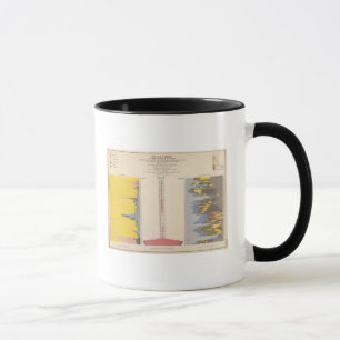 Fiskaldiagramm, Statistischer US-Lithograph Tasse