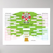 Fitzgerald Family Tree Poster (Vorne)