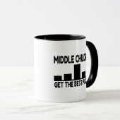 Five Children Middle Child Middle Finger Joke Tasse (VorderseiteRechts)