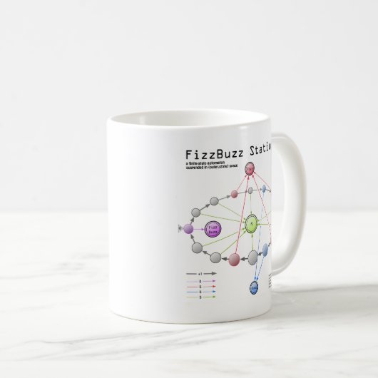 Fizzbuzz Stations-Tasse Kaffeetasse (VorderseiteRechts)