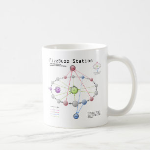 Fizzbuzz Stations-Tasse Kaffeetasse