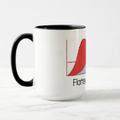 flache Tasse (Links)