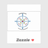 Flagge der pieganischen Nation, Schwarzfüßer-Konfö Aufkleber (Blatt)