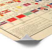 Flaggen, Abzeichen Poster (Ecke)