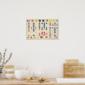 Flaggen, Abzeichen usw. Poster (Küche)