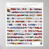 Flaggen der Marine Poster (Vorne)