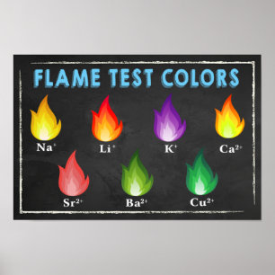 Flame Test Colors Chemical Poster