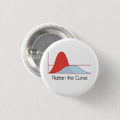 Flatten der Kurven-Taste Button (Vorne & Hinten)