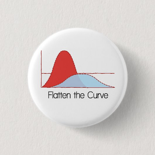 Flatten der Kurven-Taste Button (Vorderseite)