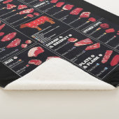 Fleischkarte Sherpadecke (3/4)