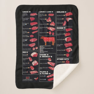 Fleischkarte Sherpadecke