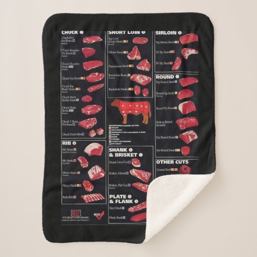 Fleischkarte Sherpadecke (Vorderseite)