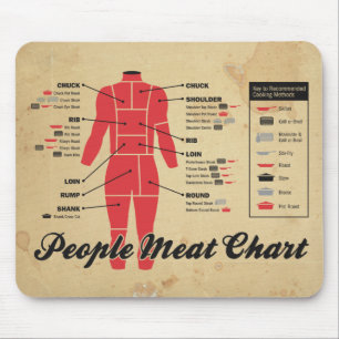 Fleischkarte von Menschen Mousepad
