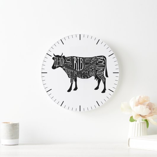 Fleischschnitt aus Butler-Diagramm Große Wanduhr (Zuhause)