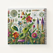 Flora & Foliage: Ein botanisches Notebook Notizblock (Rückseite)