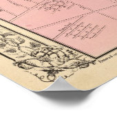 Florida, Mobile Karte von Mitchell Poster (Ecke)